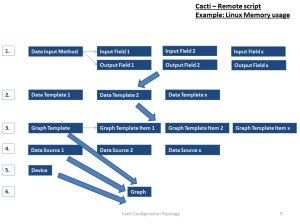 cacti_config_steps_remote_scrips