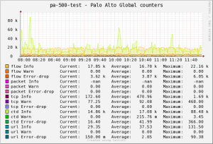 cacti_pa_xml_api_graph_example2