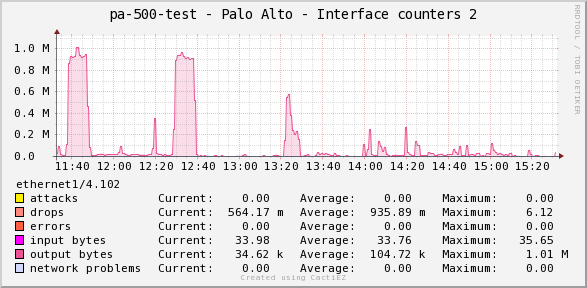 cacti_pa_xml_api_graph_example3